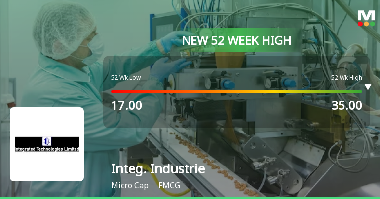Integrated Industries Ltd Hits New 52-Week High at Rs.35