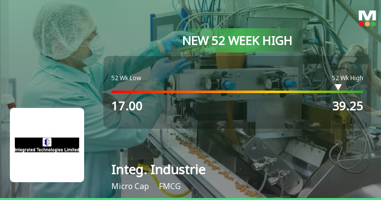 Integrated Industries Ltd Hits New 52-Week High at Rs.39.25