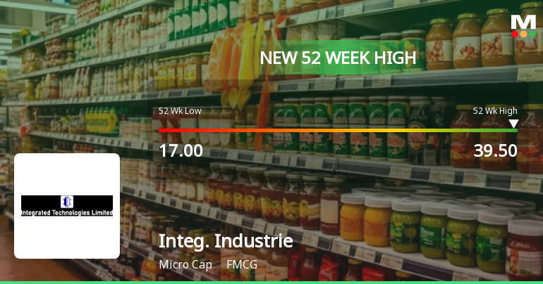 Integrated Industries Ltd Hits New 52-Week High at Rs 39.5