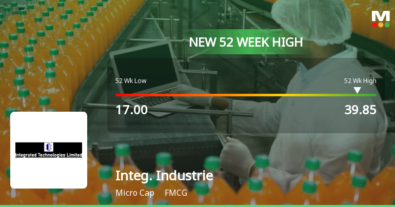 Integrated Industries Ltd Hits New 52-Week High at Rs.39.7