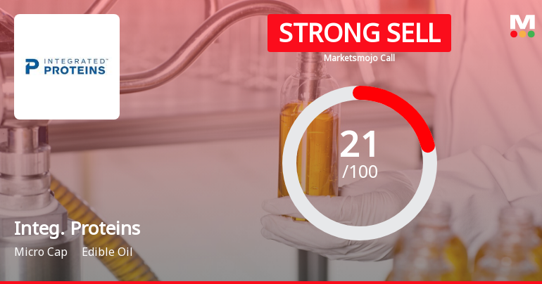 Integrated Proteins Ltd is Rated Strong Sell