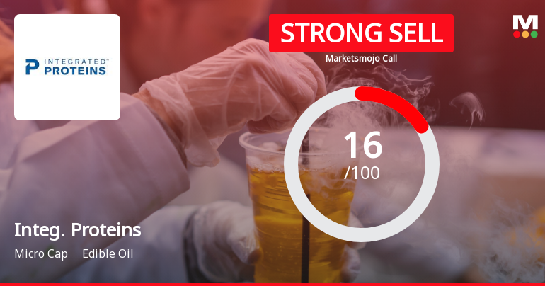 Integrated Proteins Ltd is Rated Strong Sell