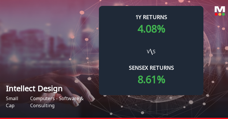 Intellect Design Arena Ltd. Forms Death Cross, Signalling Potential Bearish Trend