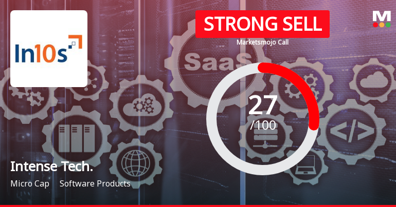 Intense Technologies Ltd Downgraded to Strong Sell Amid Weak Financials and Bearish Technicals