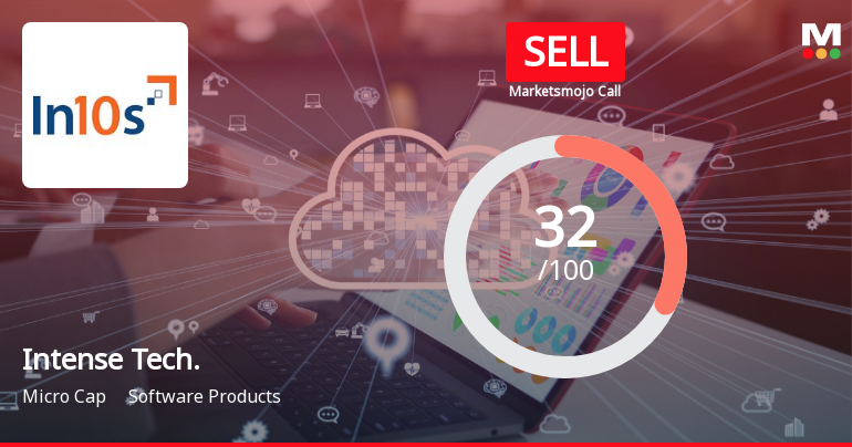 Intense Technologies Ltd Downgraded to Sell Amid Weak Financials and Valuation Concerns