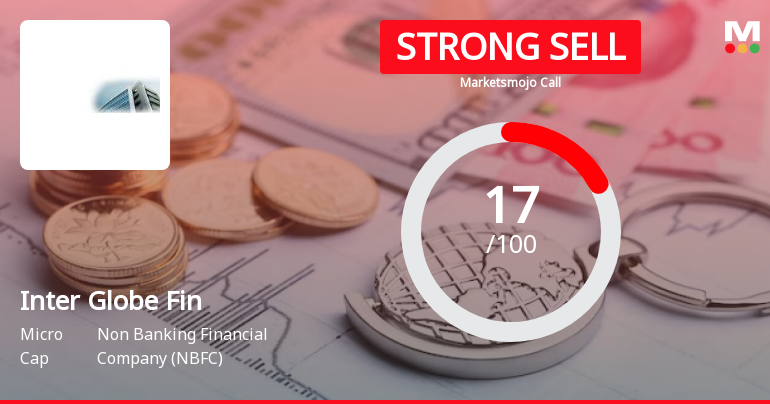 Inter Globe Finance Ltd is Rated Strong Sell