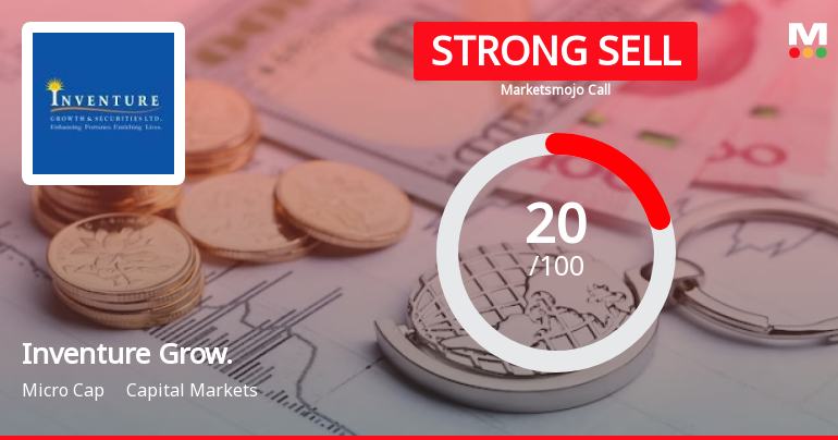 Inventure Growth & Securities Ltd is Rated Strong Sell