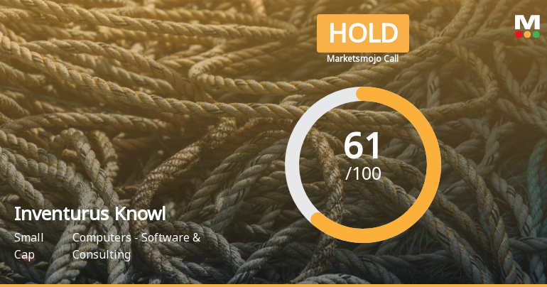 Inventurus Knowledge Solutions Ltd is Rated Hold