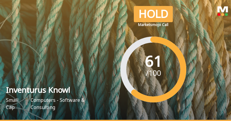 Inventurus Knowledge Solutions Ltd is Rated Hold