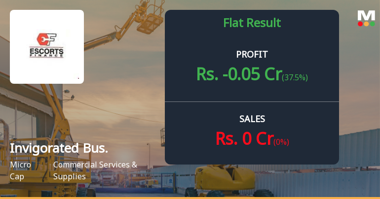 Invigorated Business Consulting Q3 FY26: Persistent Losses Deepen Distress for Micro-Cap NBFC