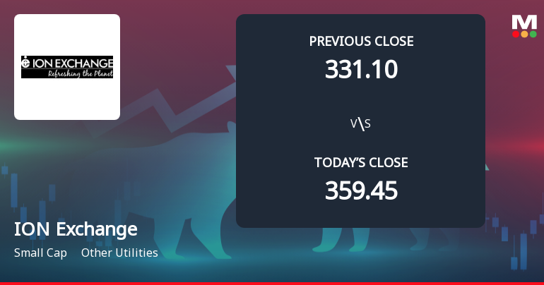 Ion Exchange (India) Ltd Opens with Significant Gap Down Amid Market Concerns