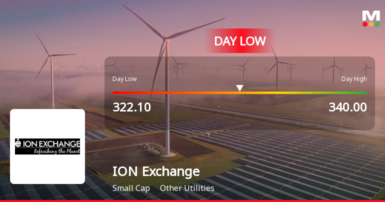 Ion Exchange (India) Ltd Hits Intraday Low Amid Price Pressure