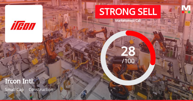 Ircon International Ltd is Rated Strong Sell