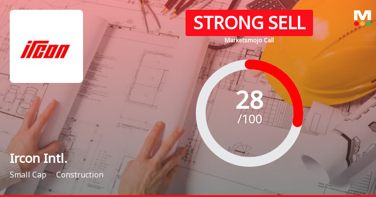 Ircon International Ltd is Rated Strong Sell