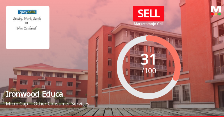 Ironwood Education Ltd is Rated Sell by MarketsMOJO