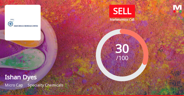 Ishan Dyes and chemicals Ltd is Rated Sell
