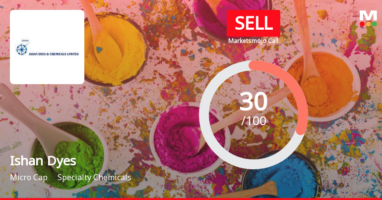 Ishan Dyes and chemicals Ltd is Rated Sell