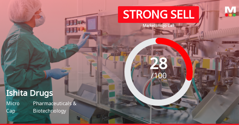 Ishita Drugs & Industries Ltd Downgraded to Strong Sell Amid Mixed Fundamentals and Technicals