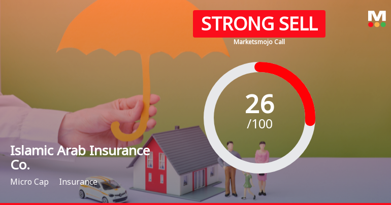 Islamic Arab Insurance Co. Faces Valuation Shift Amid Mixed Financial Indicators