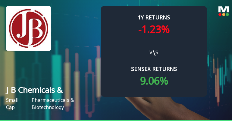 J B Chemicals Pharmaceuticals Ltd Shows Bullish Momentum Amid Technical Upgrades
