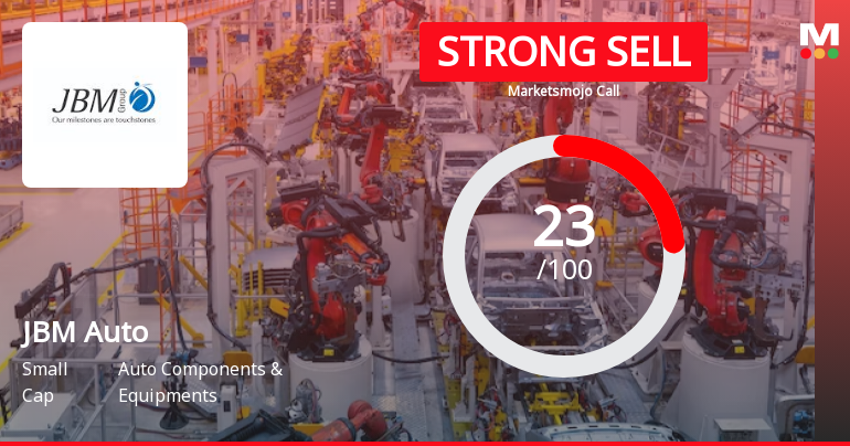JBM Auto Ltd is Rated Strong Sell
