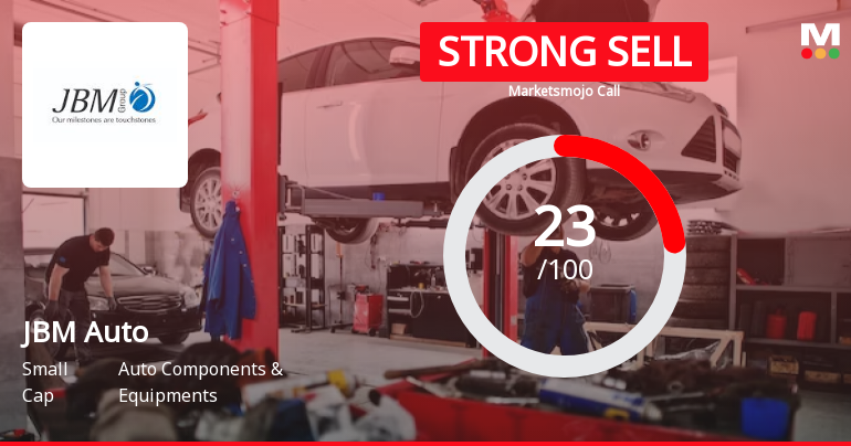 JBM Auto Ltd is Rated Strong Sell