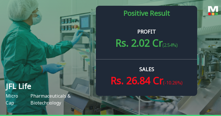 JFL Life Sciences Q2 FY26: Revenue Surge Masks Underlying Volatility Concerns