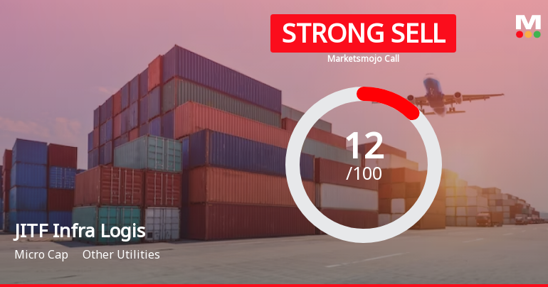 JITF Infra Logistics Ltd is Rated Strong Sell