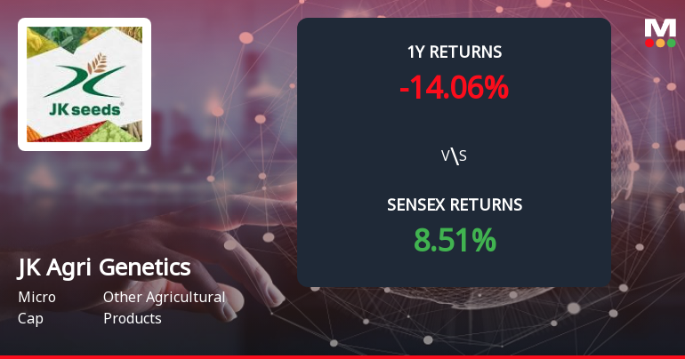 JK Agri Genetics Ltd Forms Death Cross, Signalling Bearish Trend Ahead