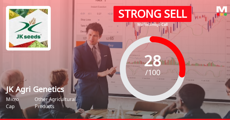 JK Agri Genetics Ltd is Rated Strong Sell