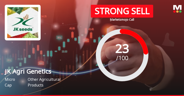 JK Agri Genetics Ltd is Rated Strong Sell