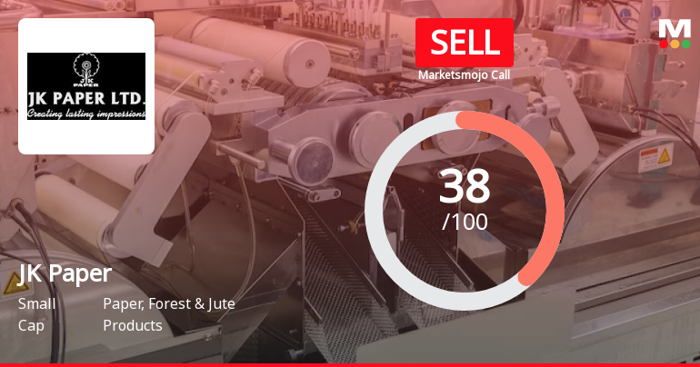 JK Paper Ltd is Rated Sell