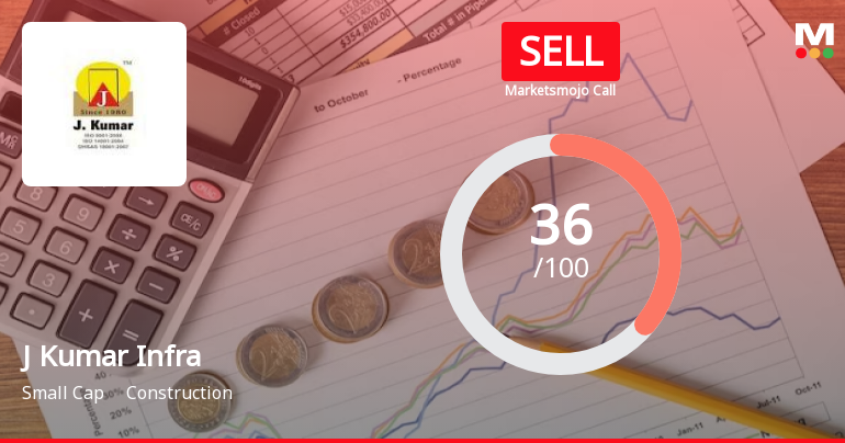 J Kumar Infraprojects Ltd is Rated Sell
