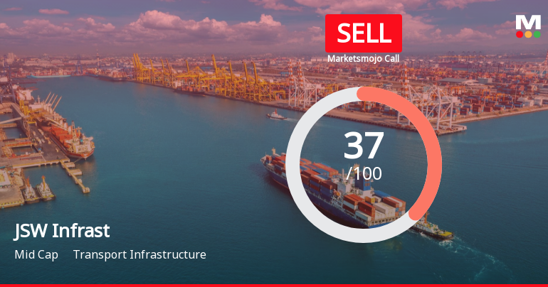 JSW Infrastructure Ltd is Rated Sell