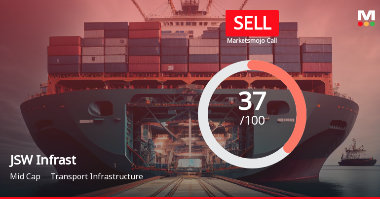 JSW Infrastructure Ltd is Rated Sell