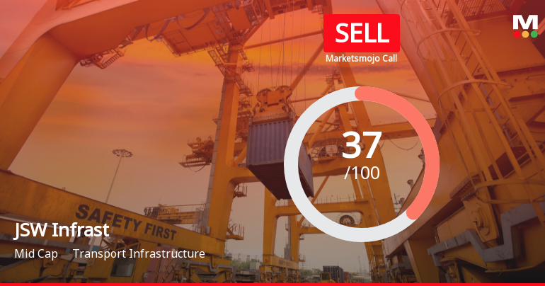 JSW Infrastructure Ltd is Rated Sell