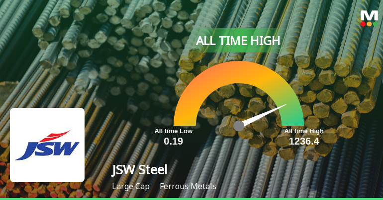 JSW Steel Ltd. Stock Hits Record High of Rs.1236.4, Marking a Significant Milestone