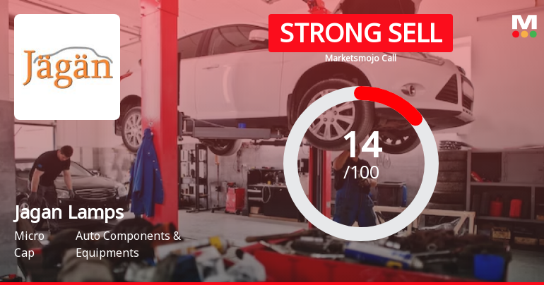 Jagan Lamps Ltd is Rated Strong Sell