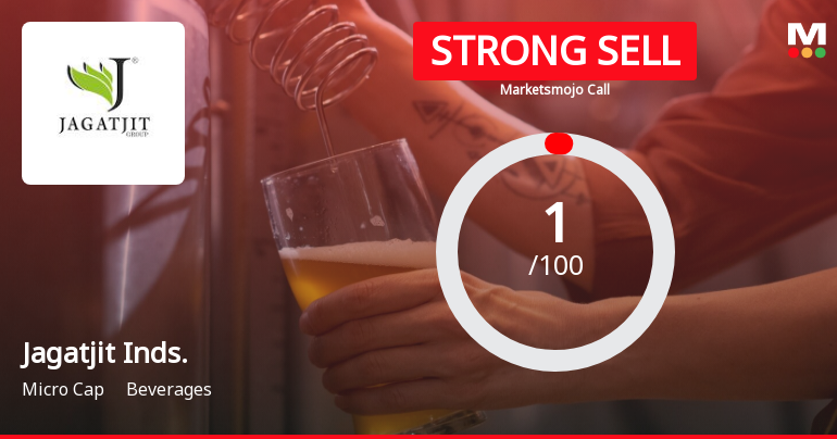 Jagatjit Industries Ltd is Rated Strong Sell