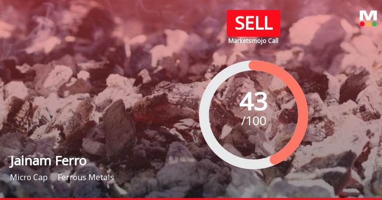 Jainam Ferro Alloys (I) Ltd is Rated Sell