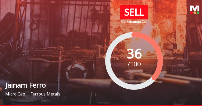 Jainam Ferro Alloys (I) Ltd is Rated Sell