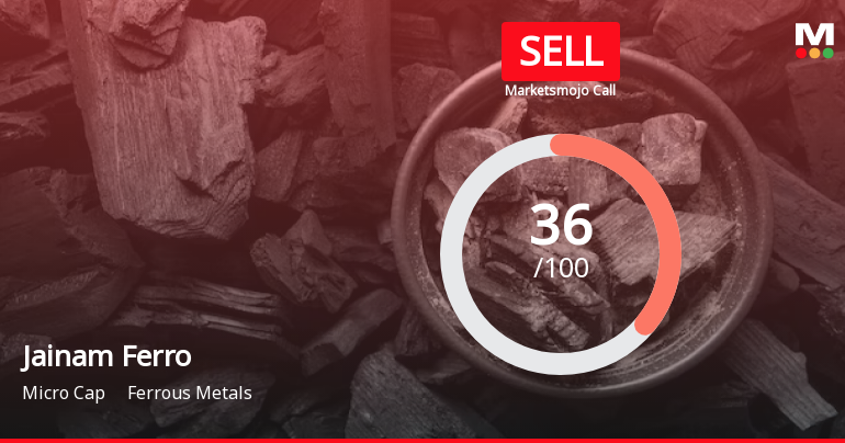 Jainam Ferro Alloys (I) Ltd is Rated Sell