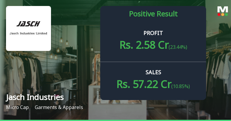 Jasch Industries Q3 FY26: Margin Pressure Dents Profitability Despite Revenue Resilience