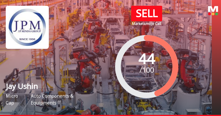 Jay Ushin Ltd is Rated Sell by MarketsMOJO