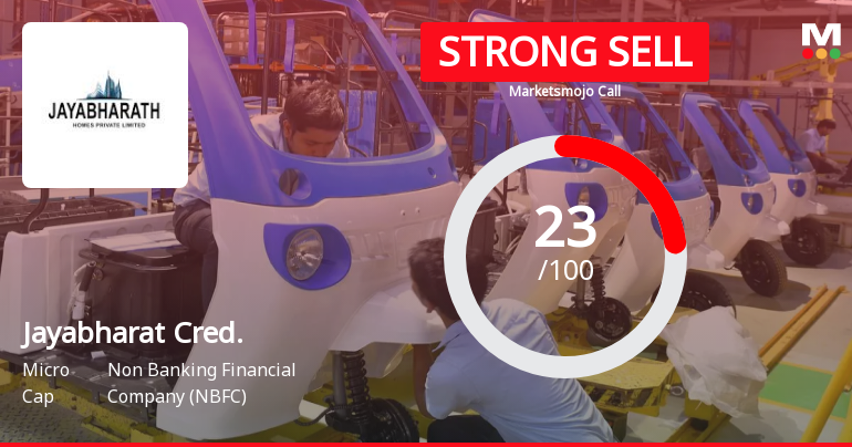 Jayabharat Credit Ltd Downgraded to Strong Sell Amidst Weak Financials and Valuation Concerns