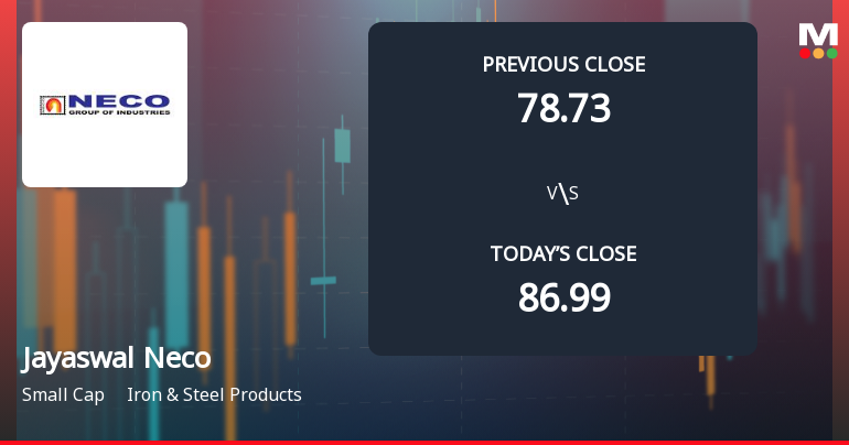 Jayaswal Neco Industries Ltd Opens with Significant Gap Down Amid Market Concerns
