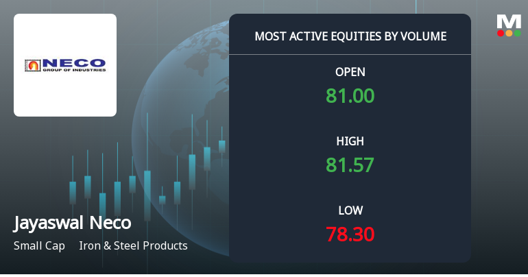 Jayaswal Neco Industries Sees Exceptional Volume Amid Price Decline