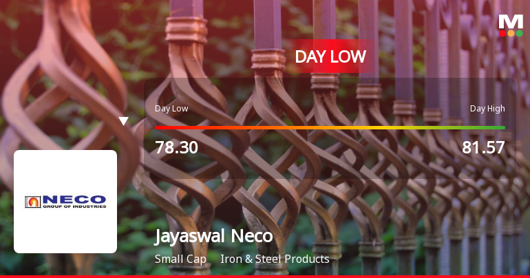 Jayaswal Neco Industries Ltd Hits Intraday Low Amid Price Pressure
