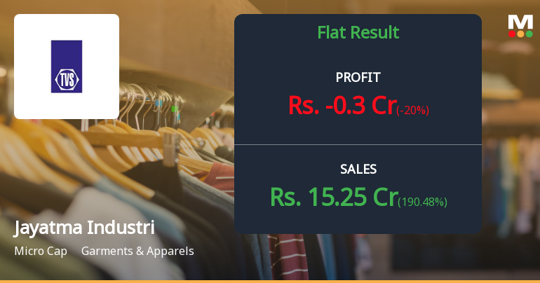 Jayatma Industries Q3 FY26: Losses Deepen as Revenue Surge Fails to Translate into Profitability