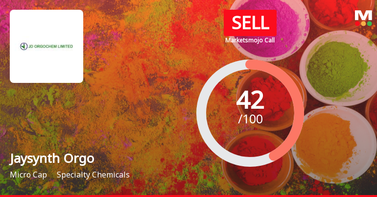 Jaysynth Orgochem Ltd is Rated Sell